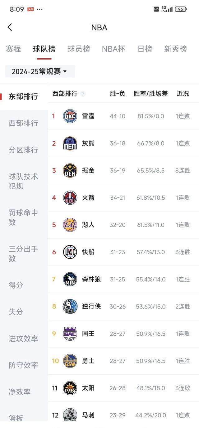 为什么有些球队的篮球胜率总是很高?
